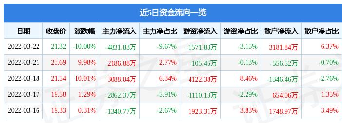深度解析中路股份股吧——探尋代碼為600818的投資價值，深度解析中路股份股吧，探尋代碼為600818的投資價值及前景展望