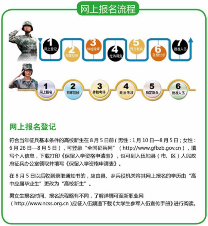 全國征兵報名網(wǎng)站，開啟你的軍旅生涯之旅，全國征兵報名網(wǎng)站，啟程軍旅生涯之旅