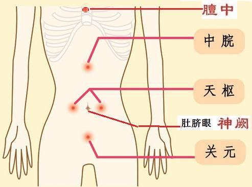 解決肚子脹氣最快方法——全方位指南，解決肚子脹氣最快方法，全方位指南助你迅速緩解不適