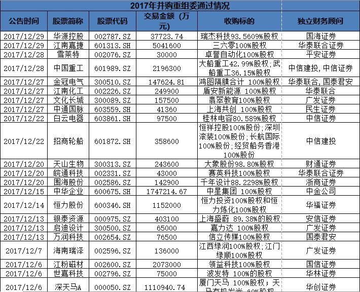 2017年重組并購(gòu)股票一覽，市場(chǎng)趨勢(shì)與投資策略，2017年重組并購(gòu)股票全景解析，市場(chǎng)趨勢(shì)與投資策略
