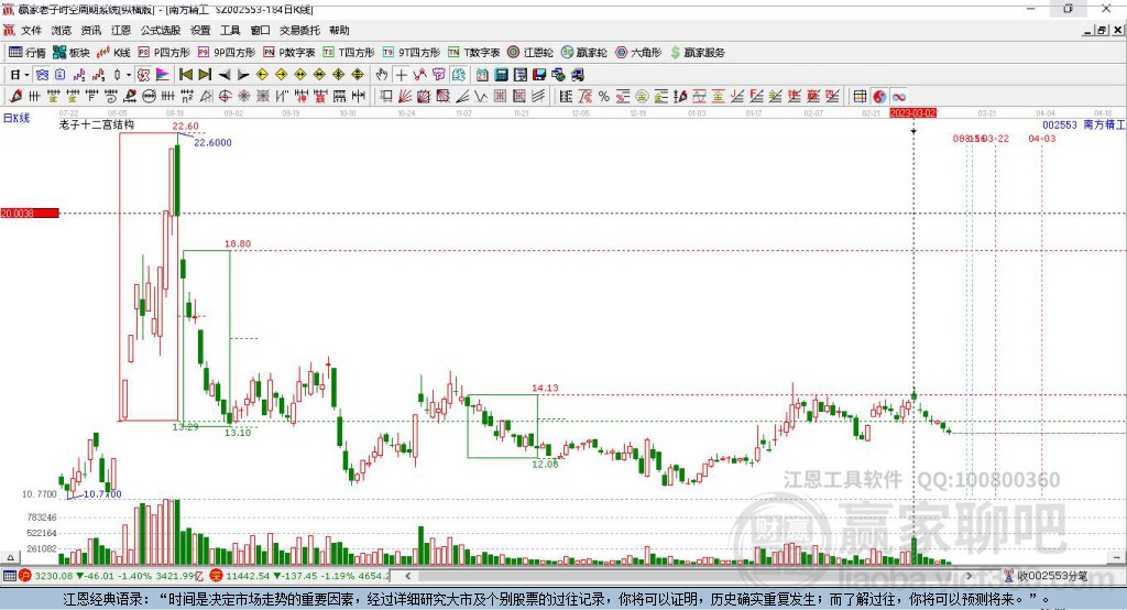 南方精工股票股吧，深度解析與前景展望，南方精工股票深度解析與前景展望——股吧探討