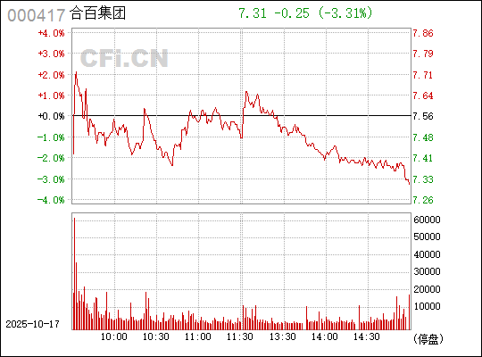 深度解析合肥百貨股票，000417的投資價值展望，深度解析合肥百貨股票（代碼，000417）投資價值展望
