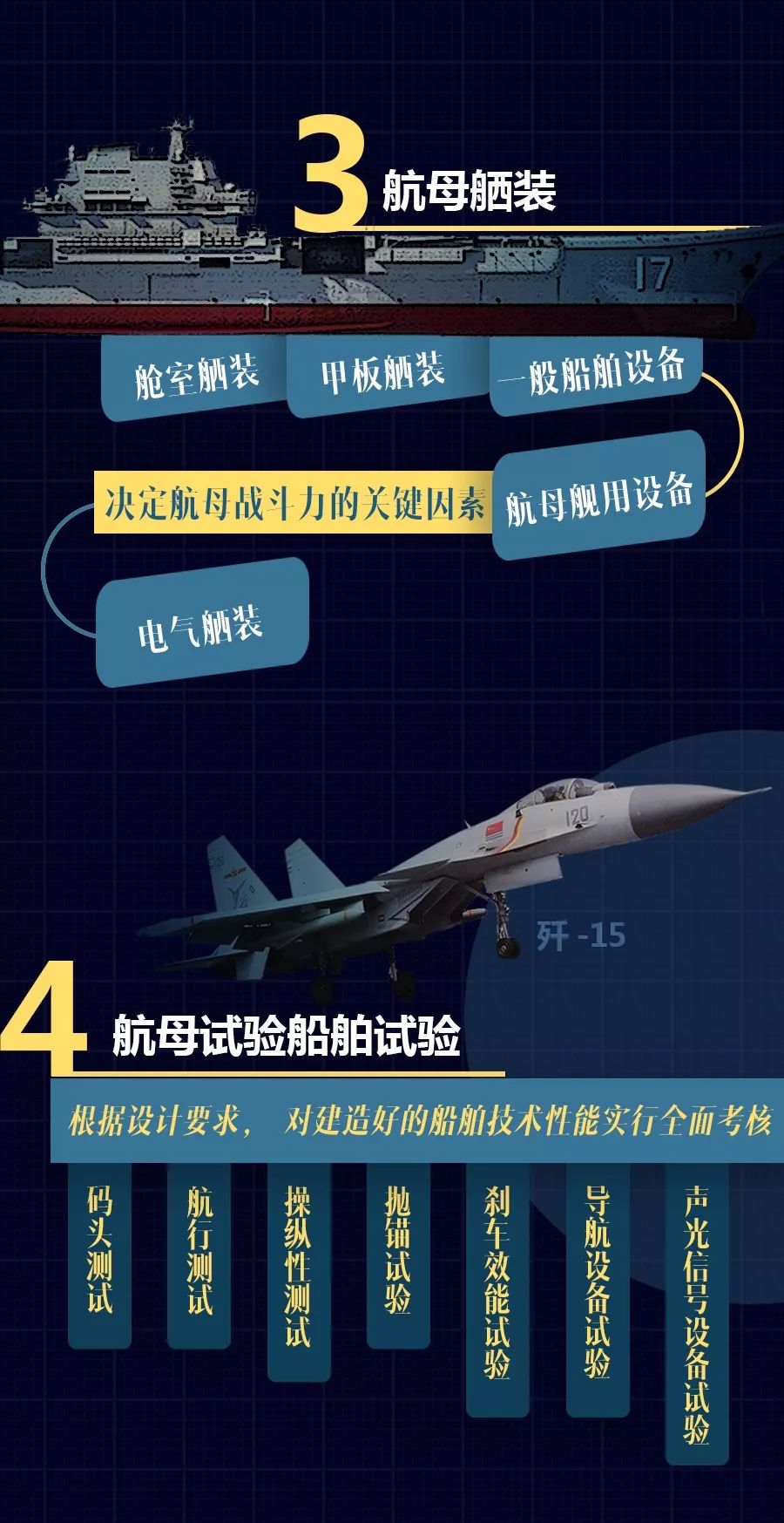 山東艦的詳細(xì)技術(shù)參數(shù)解析，山東艦技術(shù)參數(shù)深度解析