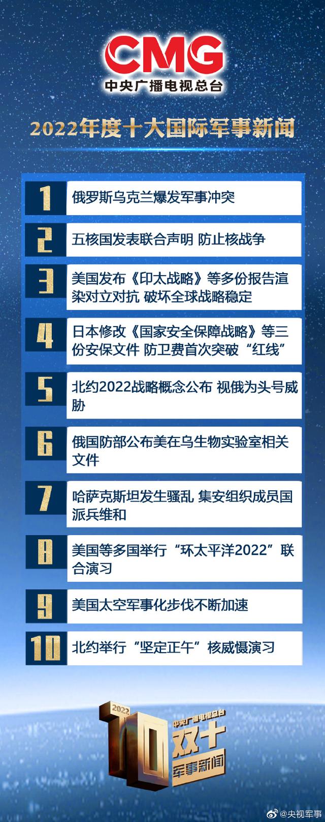 國(guó)際軍事新聞與今日頭條最新消息概覽，國(guó)際軍事新聞與今日頭條要聞速遞