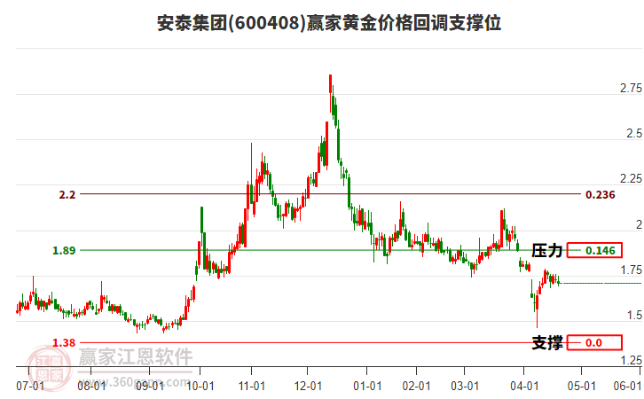 股票600408，深度解析與前景展望，股票600408深度解析與未來前景展望