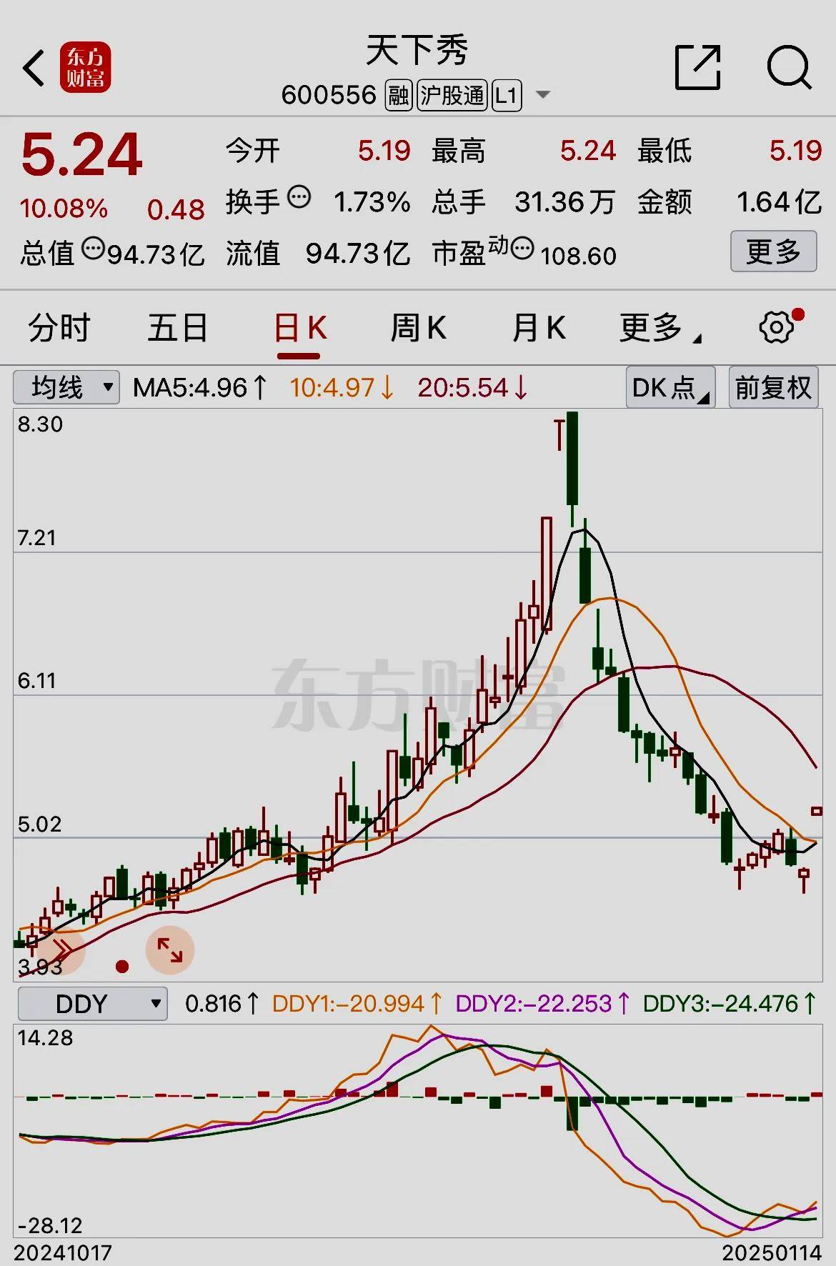 探索600556天下秀股吧的獨特魅力與機遇，600556天下秀股吧，獨特魅力與機遇的探索