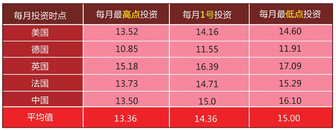 基金投資的黃金法則，何時買入與賣出最合適，基金投資的黃金法則，最佳買入與賣出時機解析