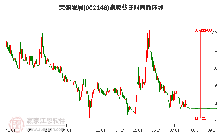 榮盛發(fā)展股吧，深度解析與前景展望，榮盛發(fā)展股吧，深度解析及前景展望