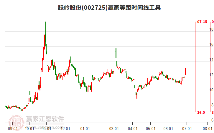 躍嶺股份股吧深度解析，探索企業(yè)潛力與價(jià)值前景（股票代碼，002725），躍嶺股份深度解析，探索企業(yè)潛力與價(jià)值前景（股票代碼，002725）
