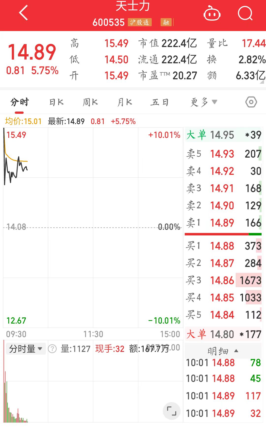 天士力股票行情深度解析，天士力股票行情全面解析