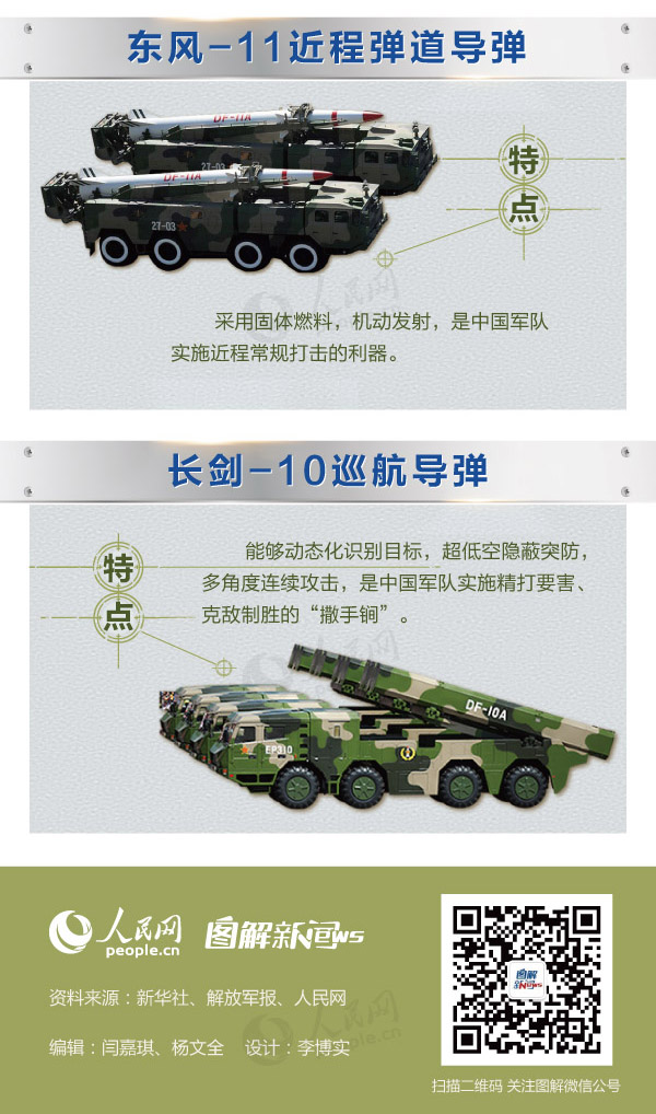 中國(guó)最厲害的導(dǎo)彈，力量與智慧的結(jié)晶，中國(guó)頂尖導(dǎo)彈，力量與智慧的完美結(jié)晶