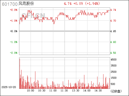 揭秘數(shù)字代碼背后的秘密，探索601700的多維含義，揭秘數(shù)字代碼世界中的秘密，探索數(shù)字601700的多維含義