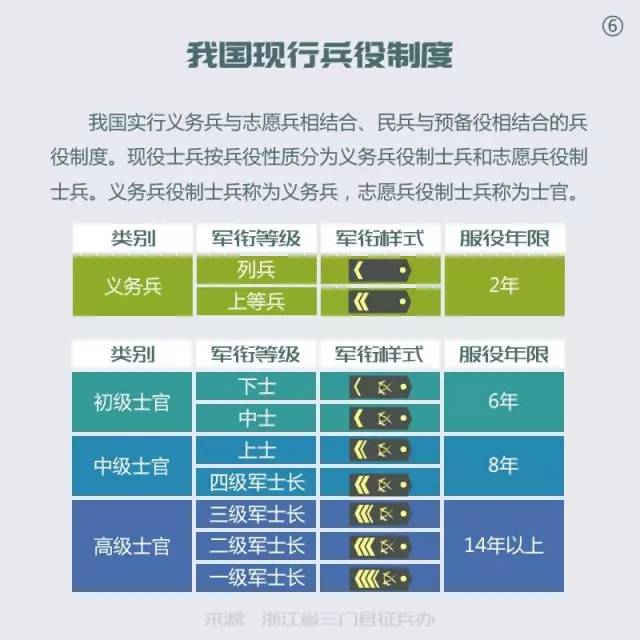 征兵對(duì)視力要求詳解，征兵視力要求詳解，標(biāo)準(zhǔn)與注意事項(xiàng)