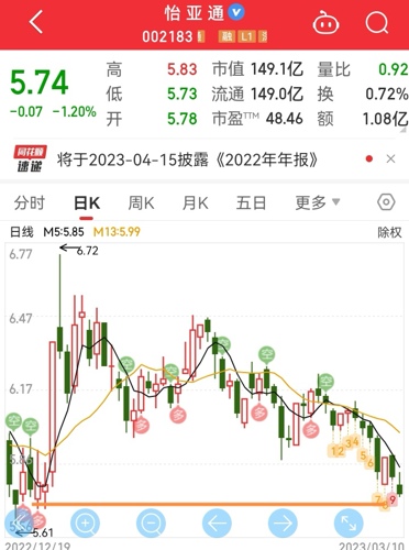 怡亞通股吧深度解析，投資前景、業(yè)務(wù)模式與發(fā)展趨勢(shì)，怡亞通股吧全面解讀，投資前景、業(yè)務(wù)模式與未來(lái)發(fā)展趨勢(shì)探討
