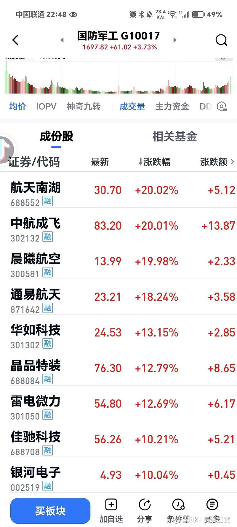 揭秘中國十大軍工股票，投資潛力與趨勢分析，中國十大軍工股票深度解析，投資潛力與趨勢展望
