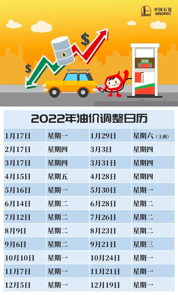 中國石化今日油價，市場走勢分析與預測，中國石化今日油價及市場走勢分析與預測