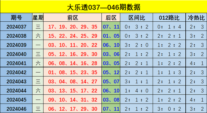新澳門彩出號綜合走勢分析，澳門彩票出號走勢綜合解析