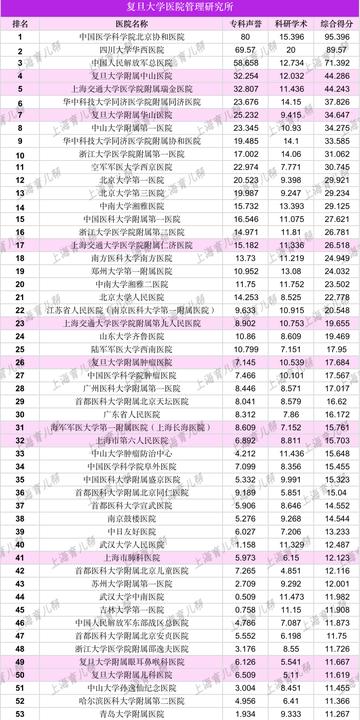 上海排名第一的醫(yī)院是哪家，深度解析與比較，上海排名第一的醫(yī)院深度解析與比較，哪家醫(yī)院居榜首？