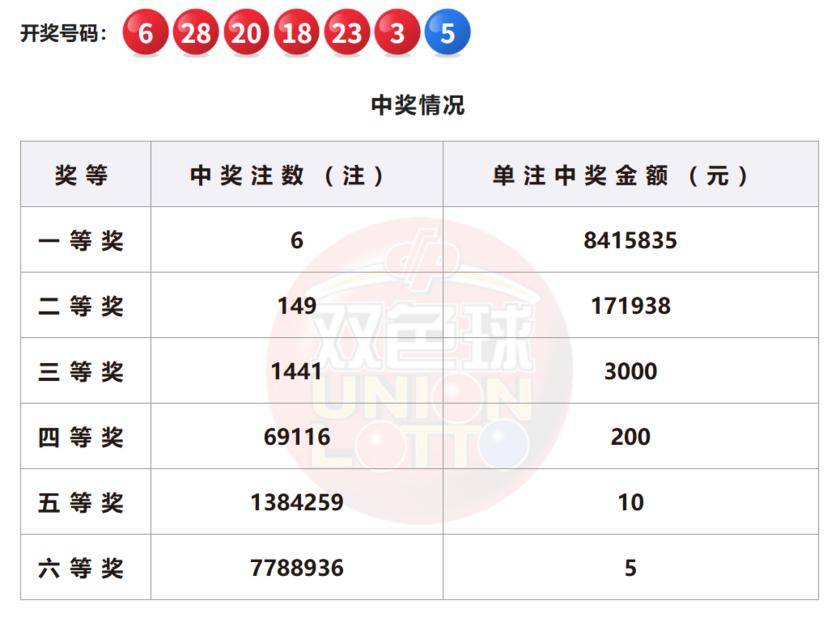 澳門(mén)六開(kāi)彩開(kāi)獎(jiǎng)結(jié)果今晚揭曉，探索彩票背后的秘密與未來(lái)展望到2025年，澳門(mén)六開(kāi)彩開(kāi)獎(jiǎng)結(jié)果揭曉夜，揭秘彩票秘密與未來(lái)展望至2025年