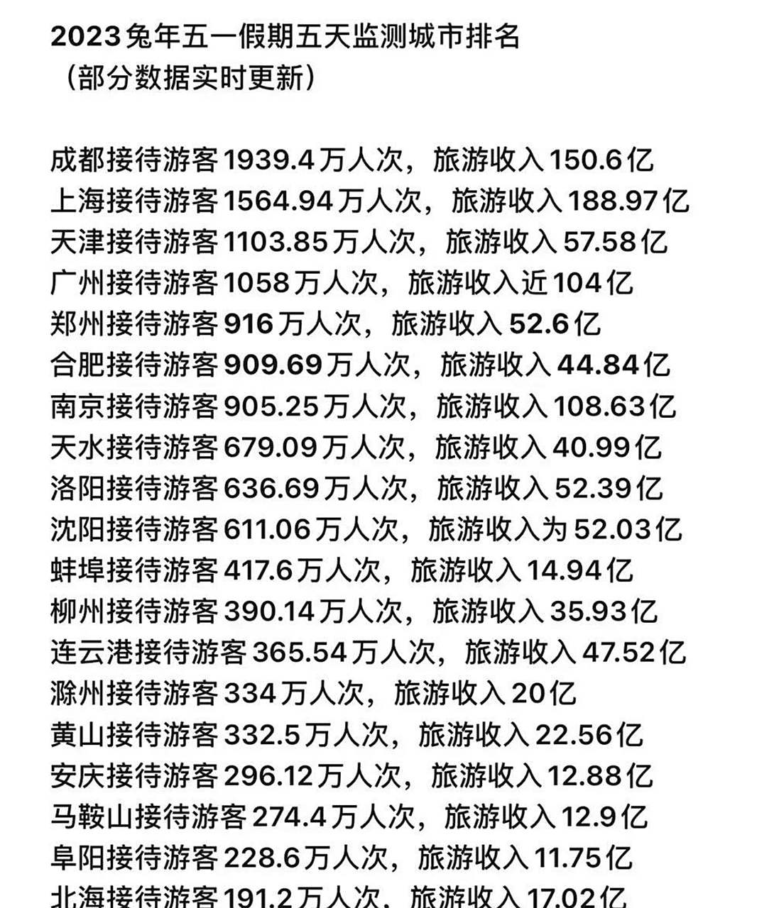 成都市旅行社排名榜，深度解析最佳旅游服務(wù)提供者，成都旅行社排名榜，深度解析最佳旅游服務(wù)提供者