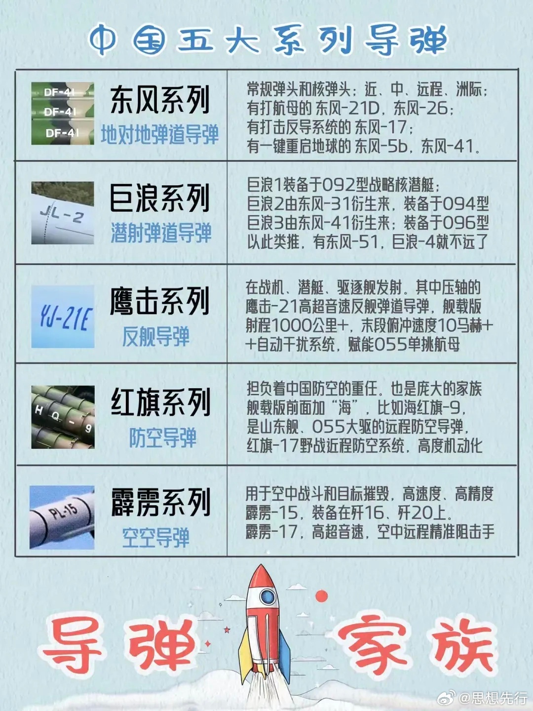 世界三大洲際導(dǎo)彈，揭秘其發(fā)展歷程與特點，世界三大洲際導(dǎo)彈，發(fā)展歷程與特點揭秘