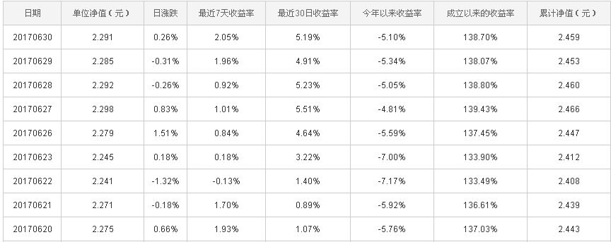 關(guān)于基金凈值查詢，了解并掌握最新信息，以做出明智的投資決策——以161005基金凈值查詢?yōu)槔饍糁挡樵冊斀?，掌握最新信息，明智投資決策——以161005基金為例