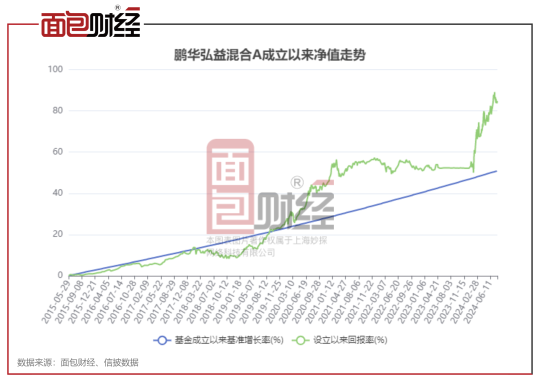 關(guān)于000404基金凈值的深度解析，深度解析，000404基金凈值概況