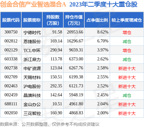 每日基金凈值查詢，輕松掌握您的投資動態(tài)，每日基金凈值查詢，輕松把握投資脈搏