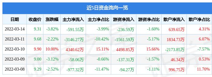 關(guān)于股票代碼600058的全方位解析與前景展望，股票代碼600058全方位解析與未來(lái)前景展望
