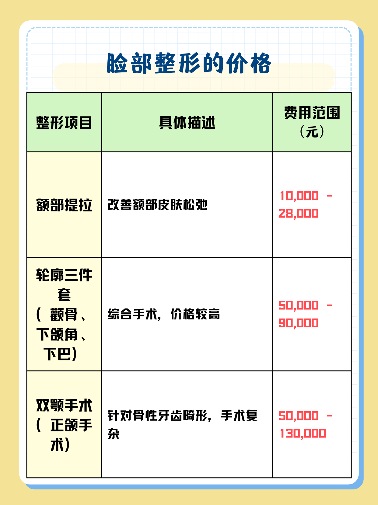 整容下巴需要花費(fèi)多少錢呢？全面解析費(fèi)用因素，全面解析，整容下巴的費(fèi)用因素與花費(fèi)多少錢的真相揭秘