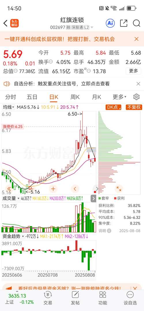 紅旗連鎖股票（股票代碼，002697）深度解析，紅旗連鎖股票（股票代碼002697）全面深度解析