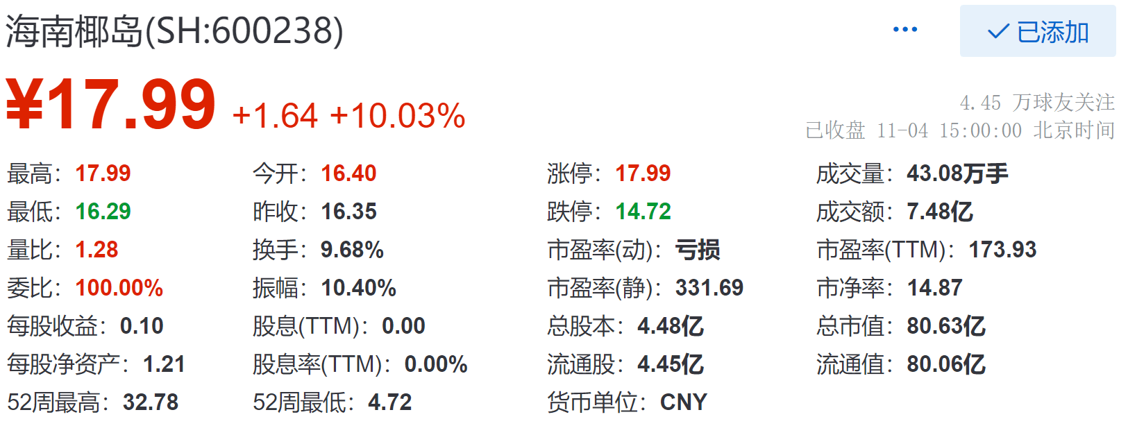 海南椰島股吧，探索酒類產(chǎn)業(yè)的繁榮之地，海南椰島股吧，酒類產(chǎn)業(yè)繁榮的探秘之地