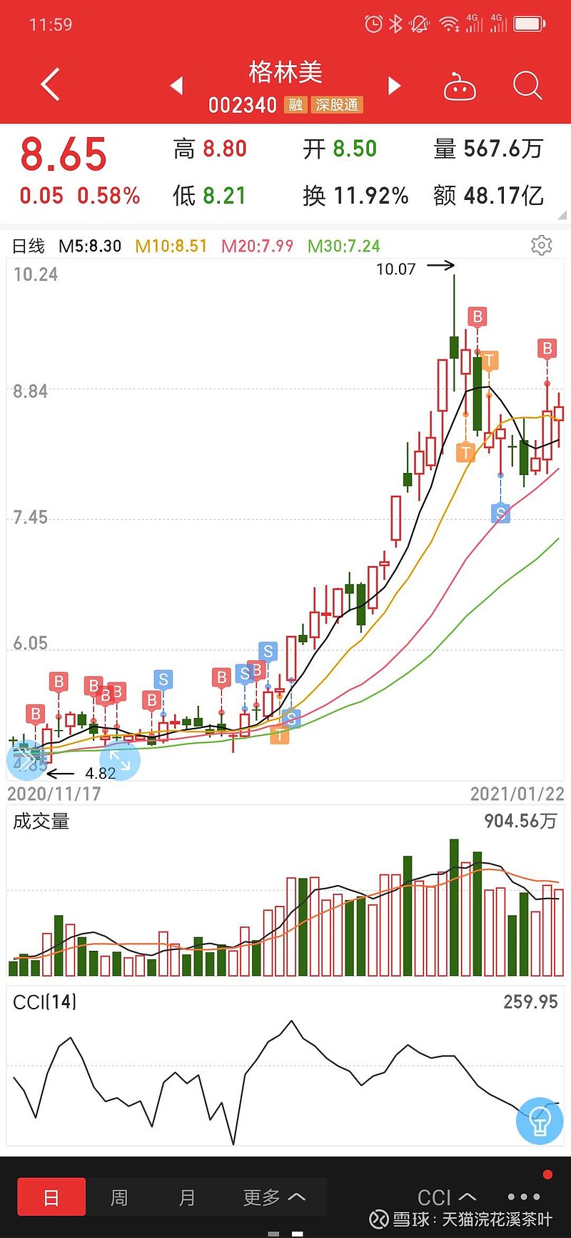格林美股票行情深度解析，002340股票走勢及前景展望，格林美股票行情解析與前景展望（股票代碼，002340）
