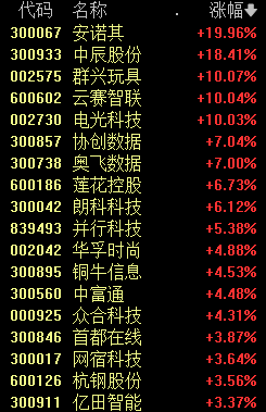 揭秘新浪財經(jīng)的股市代碼，002369背后的故事，揭秘股市代碼背后的故事，新浪財經(jīng)002369深度解析