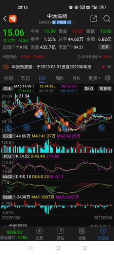 關(guān)于中遠(yuǎn)海能股吧的深度解析——探索600026股票的魅力，中遠(yuǎn)海能股吧深度解析，探索股票魅力之旅——600026股票解析
