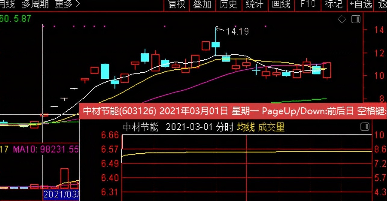 長源電力股票未來走勢分析，還能繼續(xù)上漲嗎？，長源電力股票未來走勢展望，上漲趨勢能否持續(xù)？