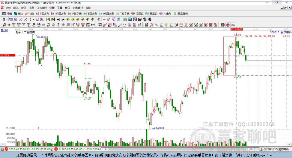關(guān)于300015股吧的全面解析，300015股吧全面解析，深度探討股市動(dòng)態(tài)與投資策略