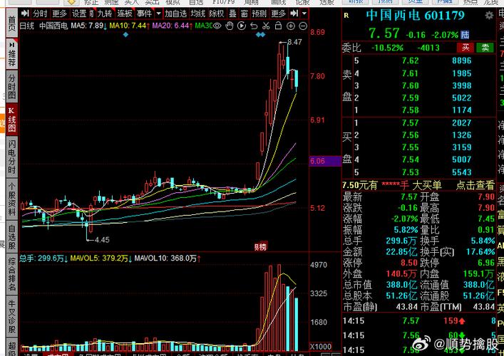 關(guān)于股票行情分析，探索601156股票的動態(tài)與前景展望，股票行情分析，探索601156股票動態(tài)與未來展望