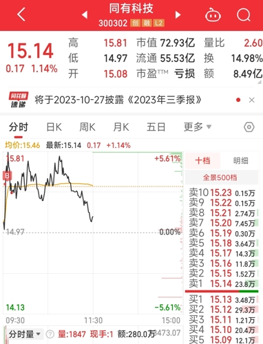 同有科技股吧，探索科技創(chuàng)新的無限潛力，同有科技股吧，科技創(chuàng)新潛力的無限探索