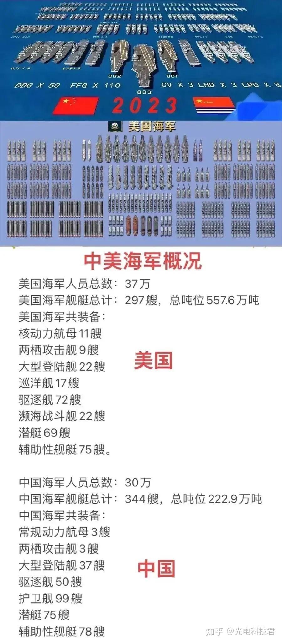 2023中國海軍現(xiàn)役艦艇一覽表——強大的海上力量展示，2023中國海軍現(xiàn)役艦艇概覽，展示強大的海上力量