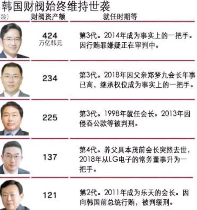 韓國(guó)財(cái)閥的娛樂盛宴，究竟有多會(huì)玩？，韓國(guó)財(cái)閥娛樂盛宴背后的奢華與娛樂文化探秘