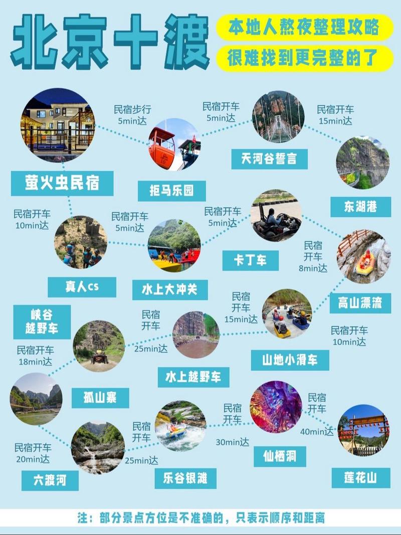 揭秘十渡一日游費(fèi)用，一文掌握預(yù)算全攻略，揭秘十渡一日游費(fèi)用，預(yù)算全攻略掌握在手