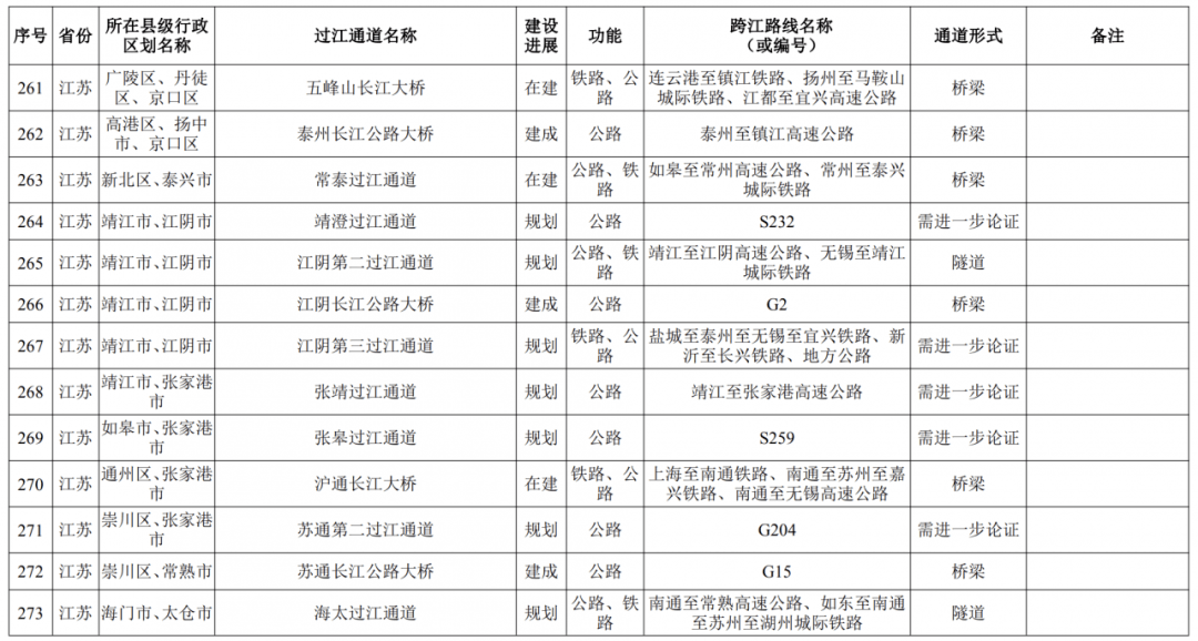 新澳門(mén)2025年正版碼表詳解，澳門(mén)正版碼表詳解，預(yù)測(cè)未來(lái)趨勢(shì)至2025年