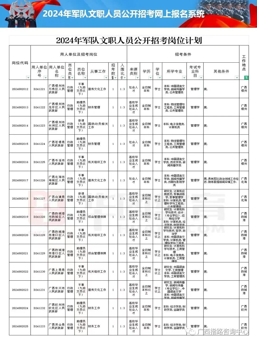 軍事人才網(wǎng)即將發(fā)布2024年文職招聘職位表，探索未來的軍事文職人才招募藍(lán)圖，軍事人才網(wǎng)揭曉未來藍(lán)圖，2024年文職招聘職位表及軍事文職人才招募趨勢分析