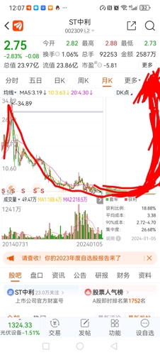 深度解析，關(guān)于中利集團(tuán)股吧——代碼002309的全面解讀，中利集團(tuán)股吧（代碼002309）深度解讀與分析