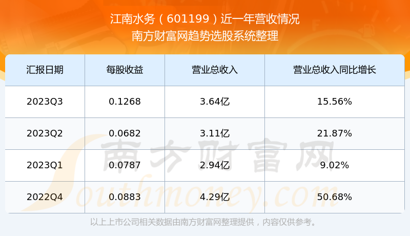 股票601199，深度解析與市場前景展望，股票601199深度解析與未來市場前景展望