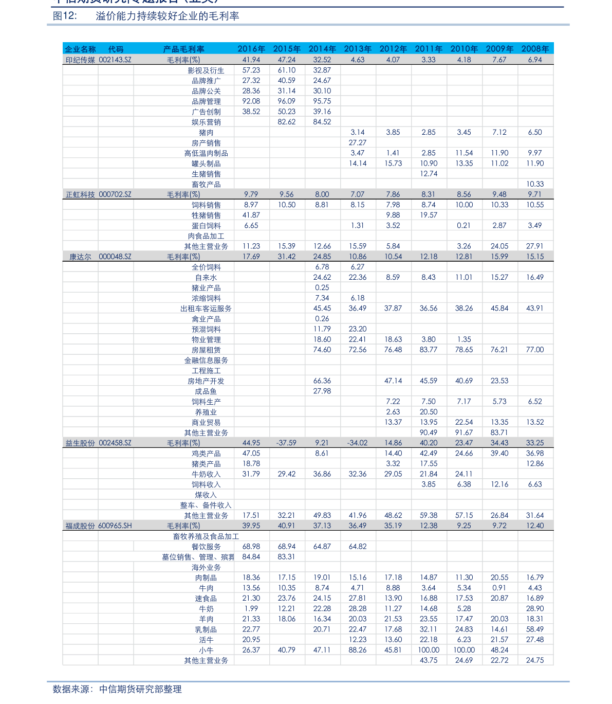 關(guān)于股票000708的全方位解析與前景展望，股票000708全方位解析與未來前景展望