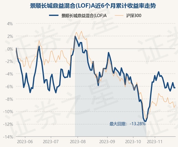 景順鼎益基金凈值及投資分析——以基金代碼162605為例，景順鼎益基金凈值及投資分析詳解，以基金代碼162605為視角