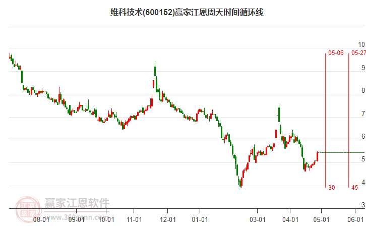 探索600152股吧，投資者的樂園與信息中心，600152股吧，投資者的信息中心與樂園
