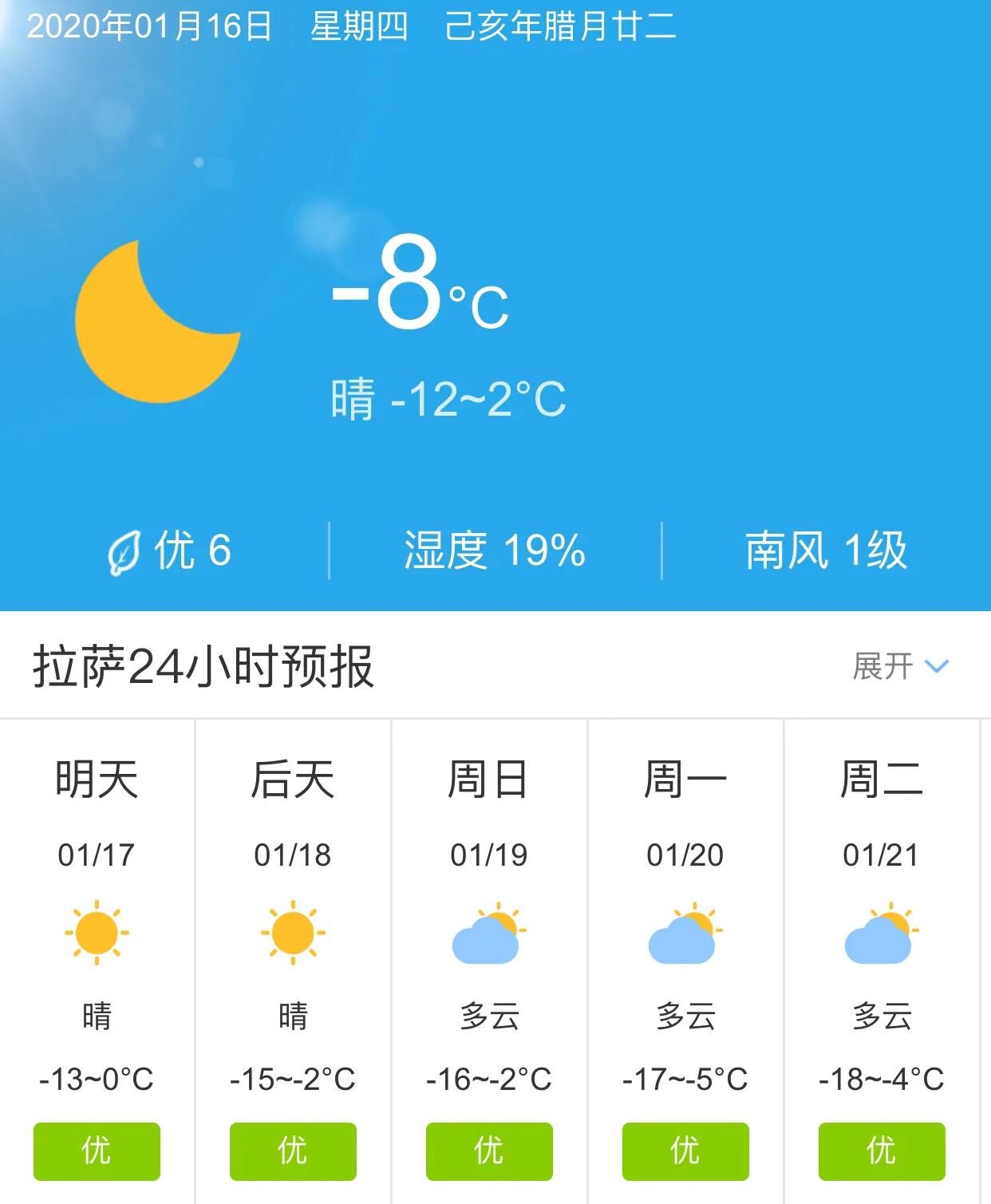 拉薩天氣預(yù)報——了解高原天氣的秘密，拉薩天氣預(yù)報，揭秘高原天氣的奧秘